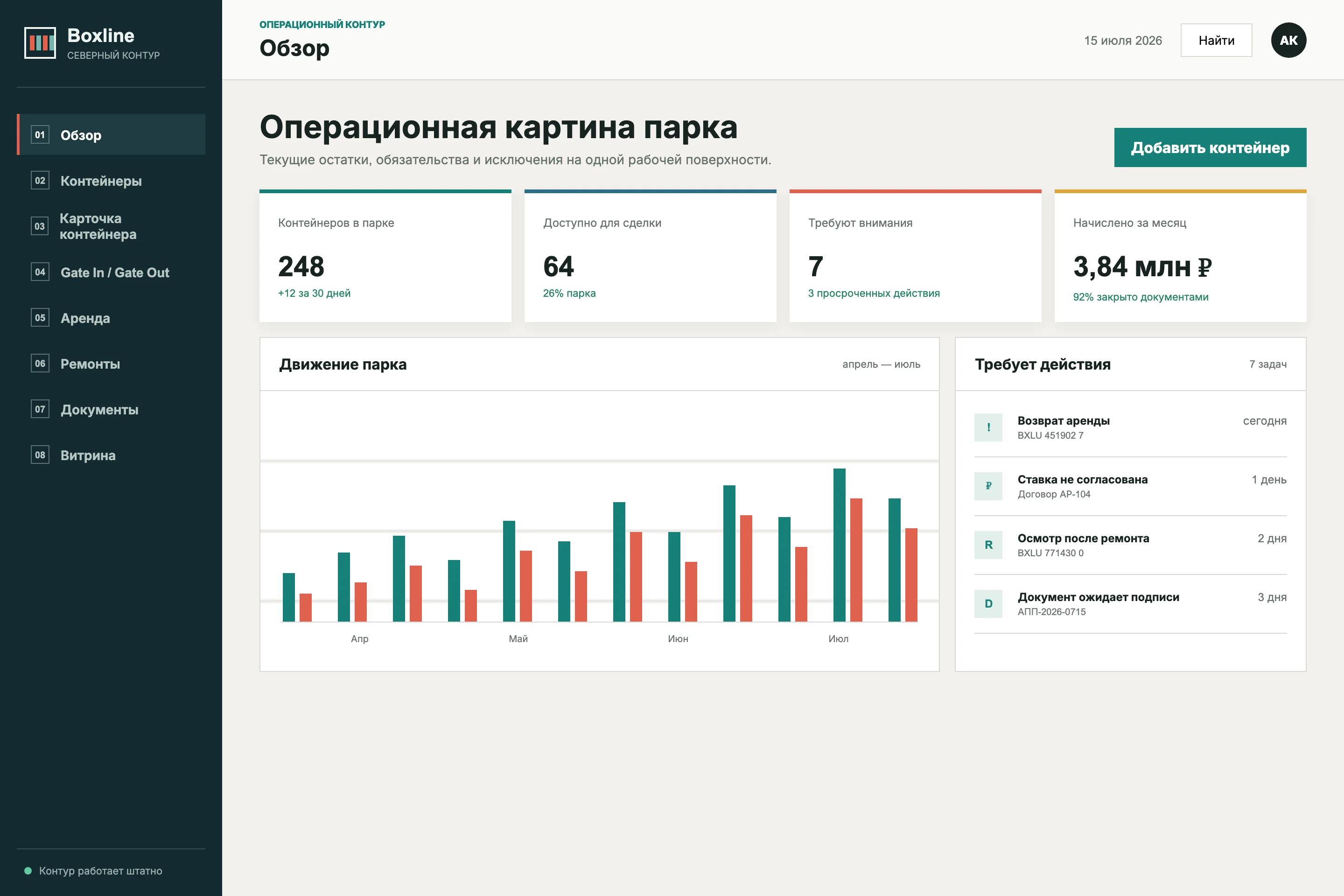 Операционный обзор Boxline